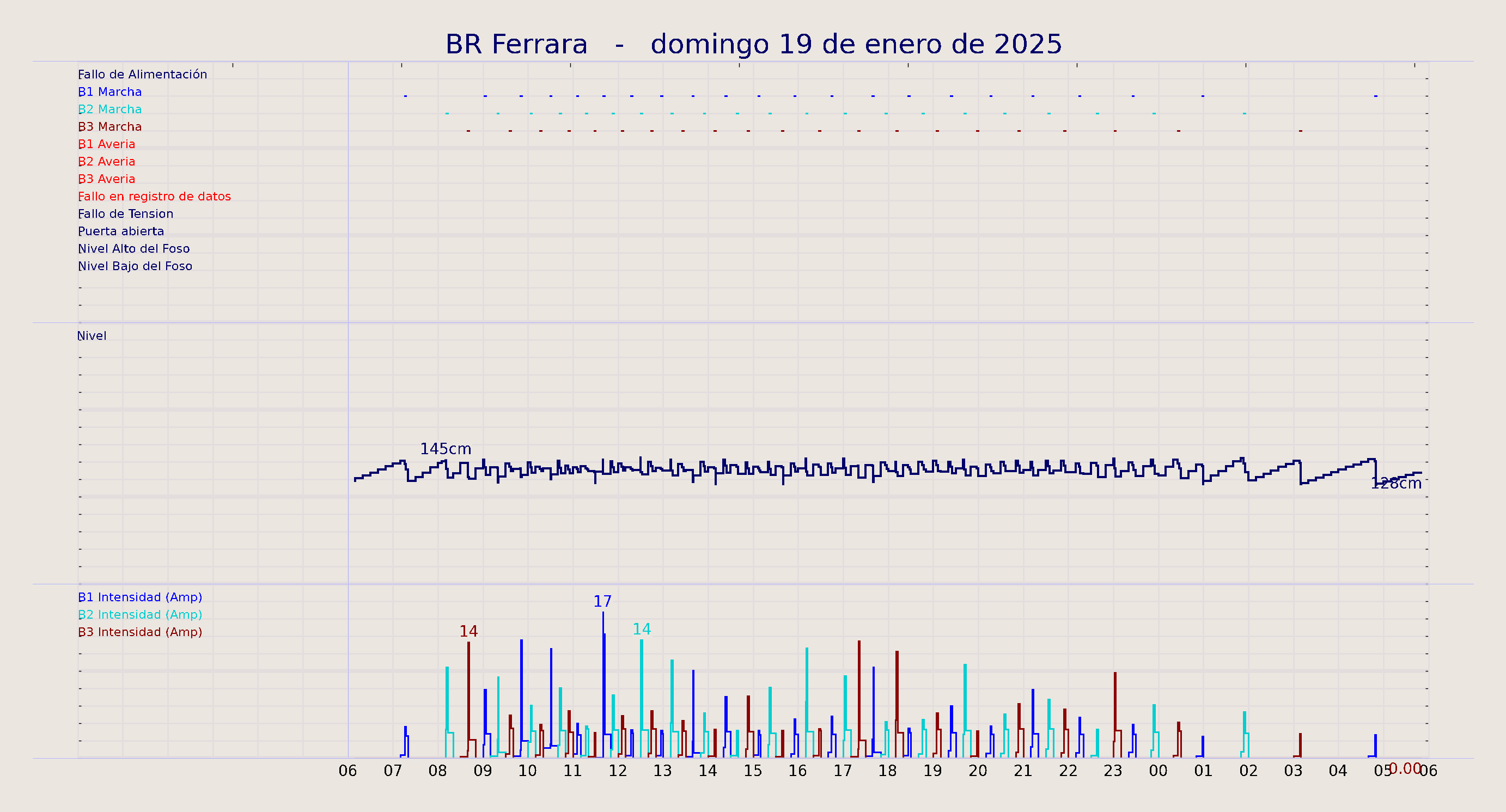../../imagenes/vid/2025/BR Ferrara/2025-01-19 BR Ferrara.png